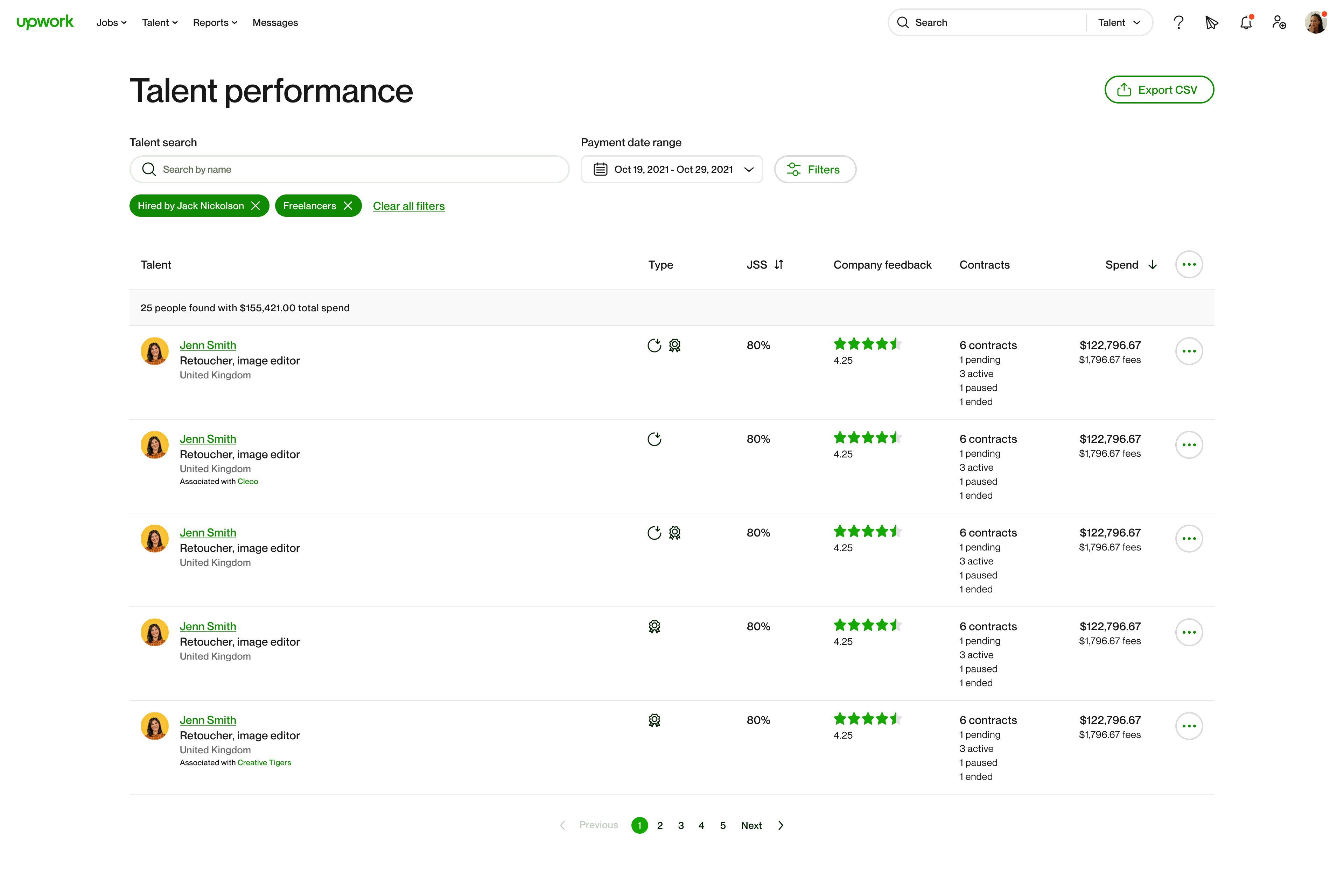 Talent Performance report, after consolidation: page title top-left, Export CSV top-right, filter row with active chips, freelancer table with JSS, feedback, contracts, spend columns.