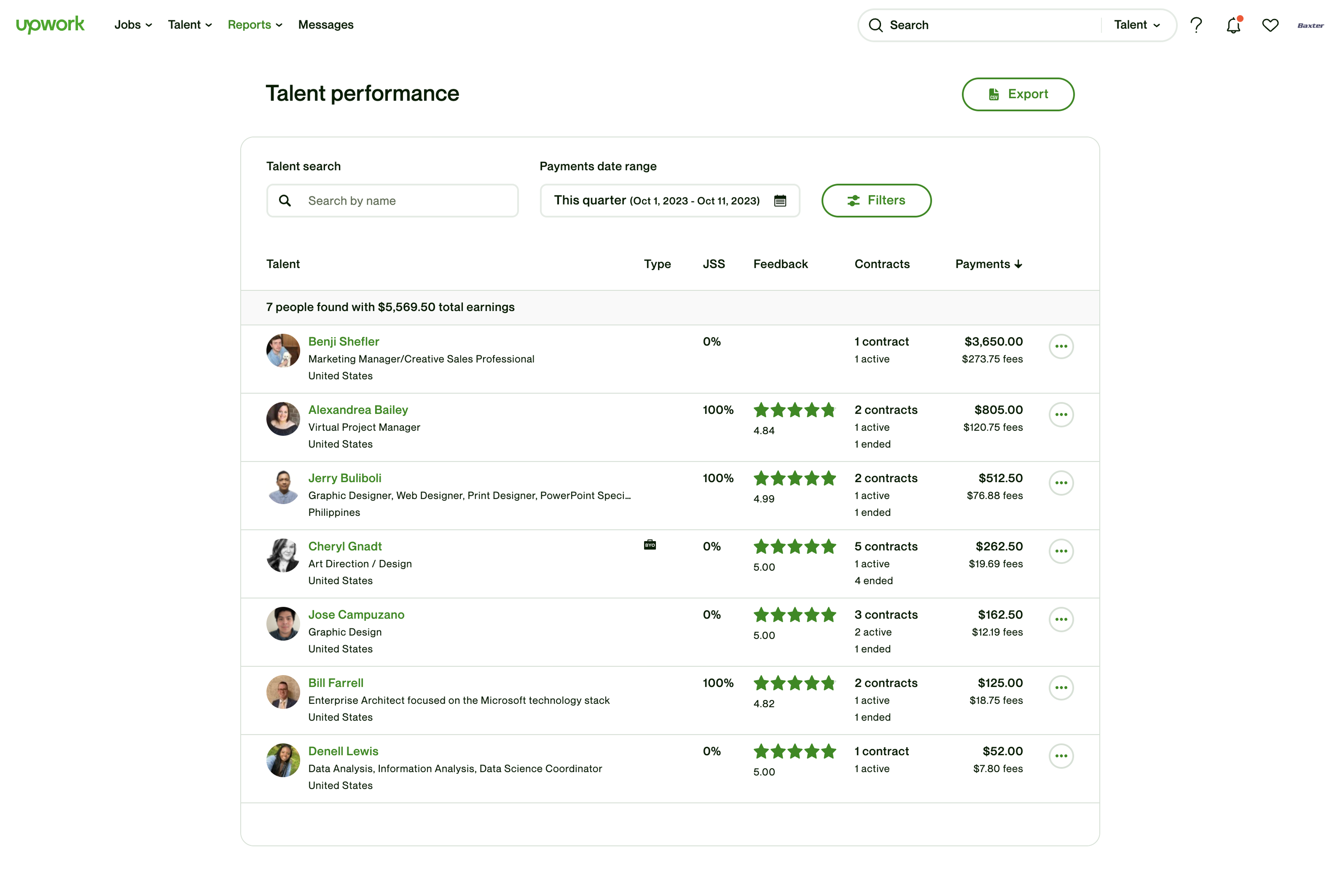 Talent performance, before: filter section wrapped in a gray card, Export button outlined, large avatars with multi-line descriptions per row, no active filter chips, no pagination.