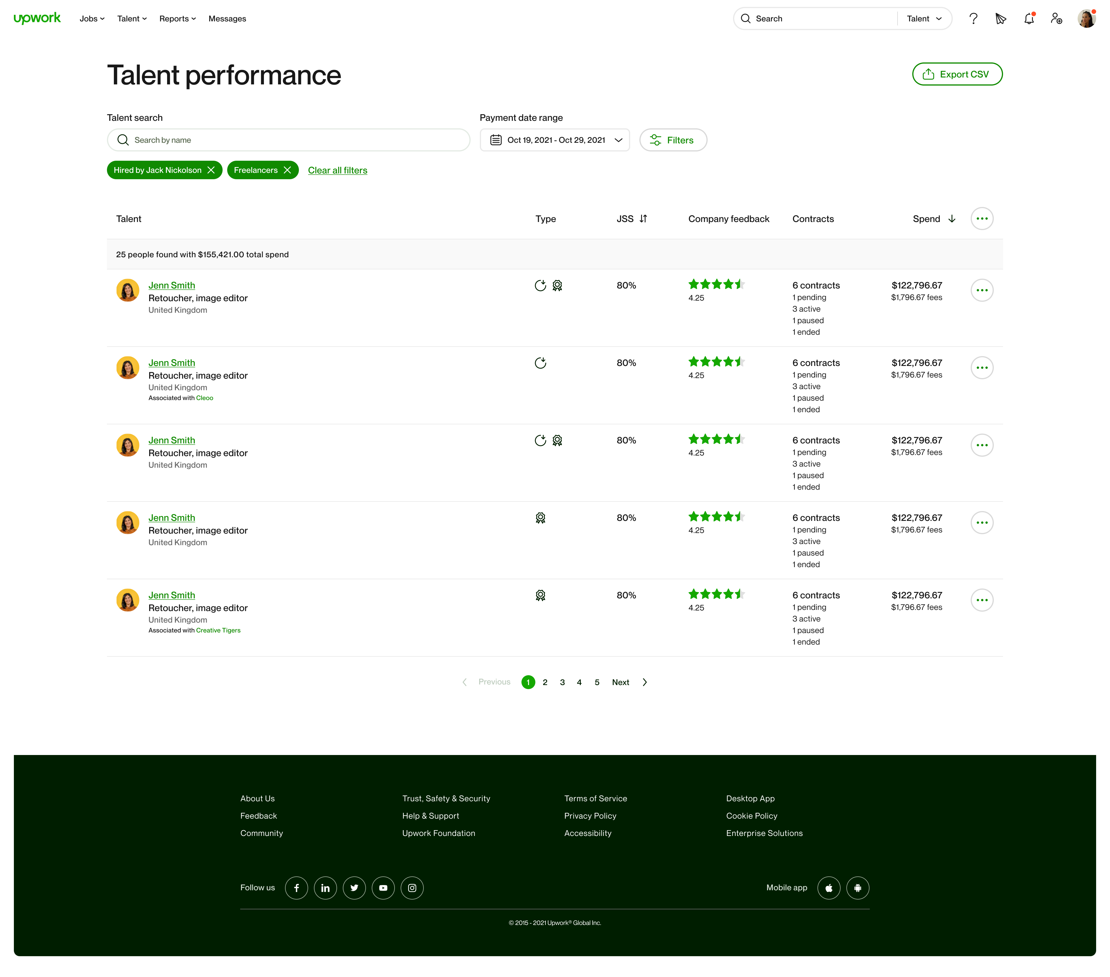 Upwork unified reporting dashboard
