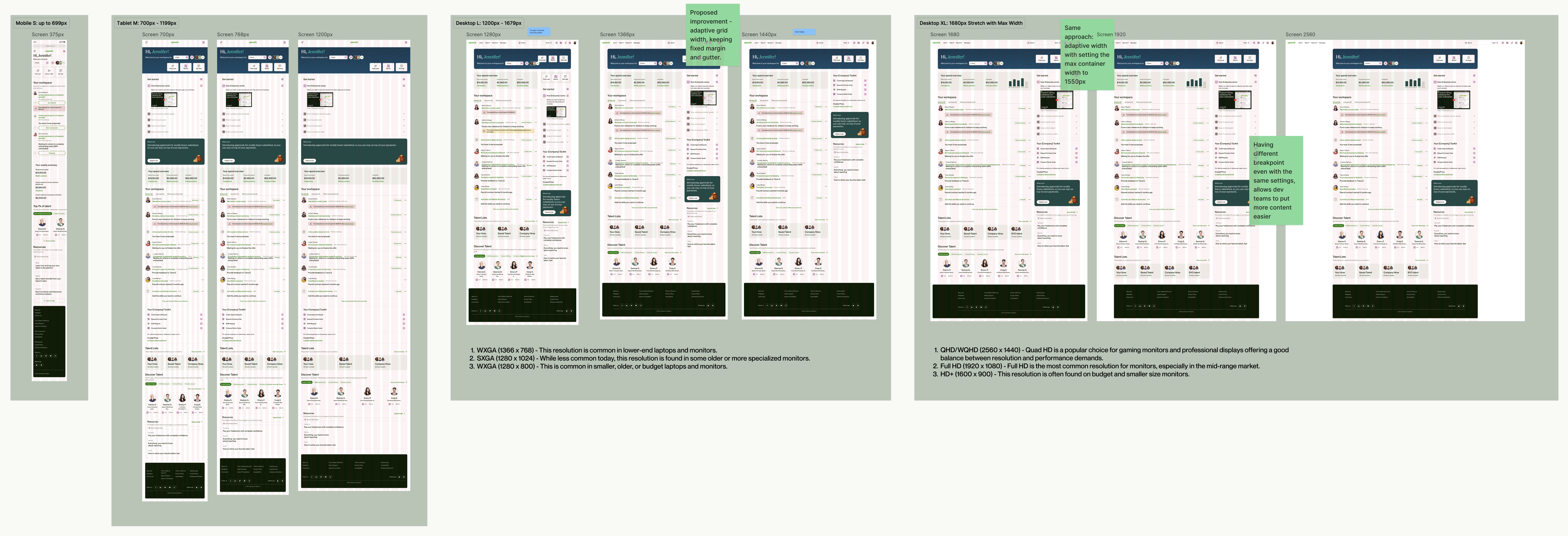 Responsiveness evaluation across breakpoints