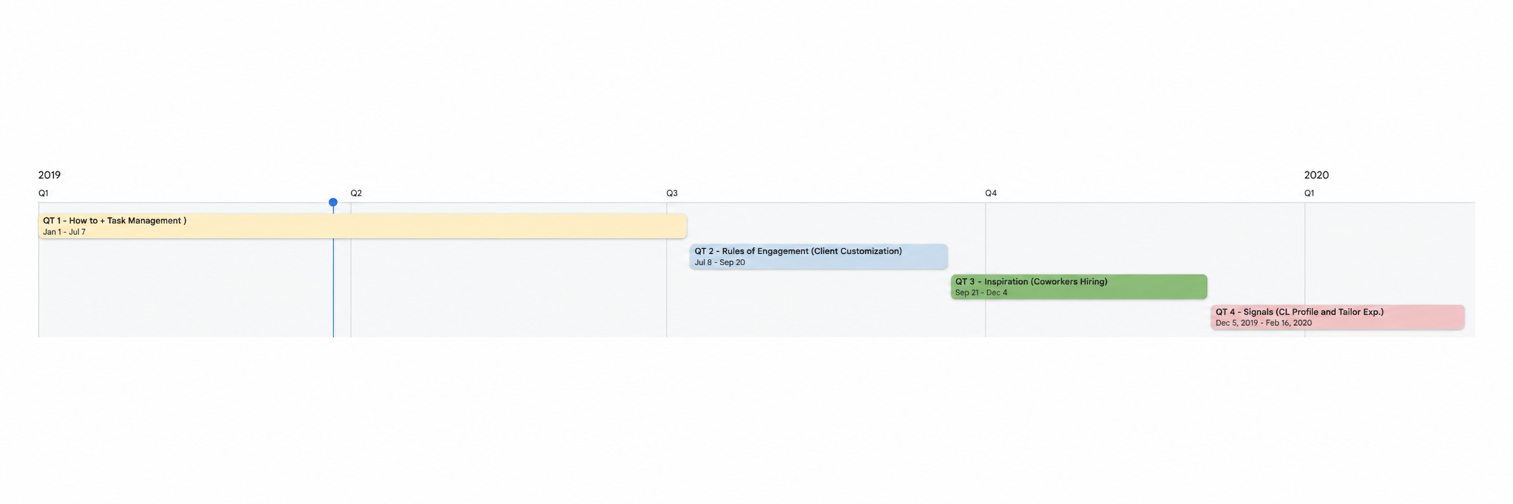 Project roadmap