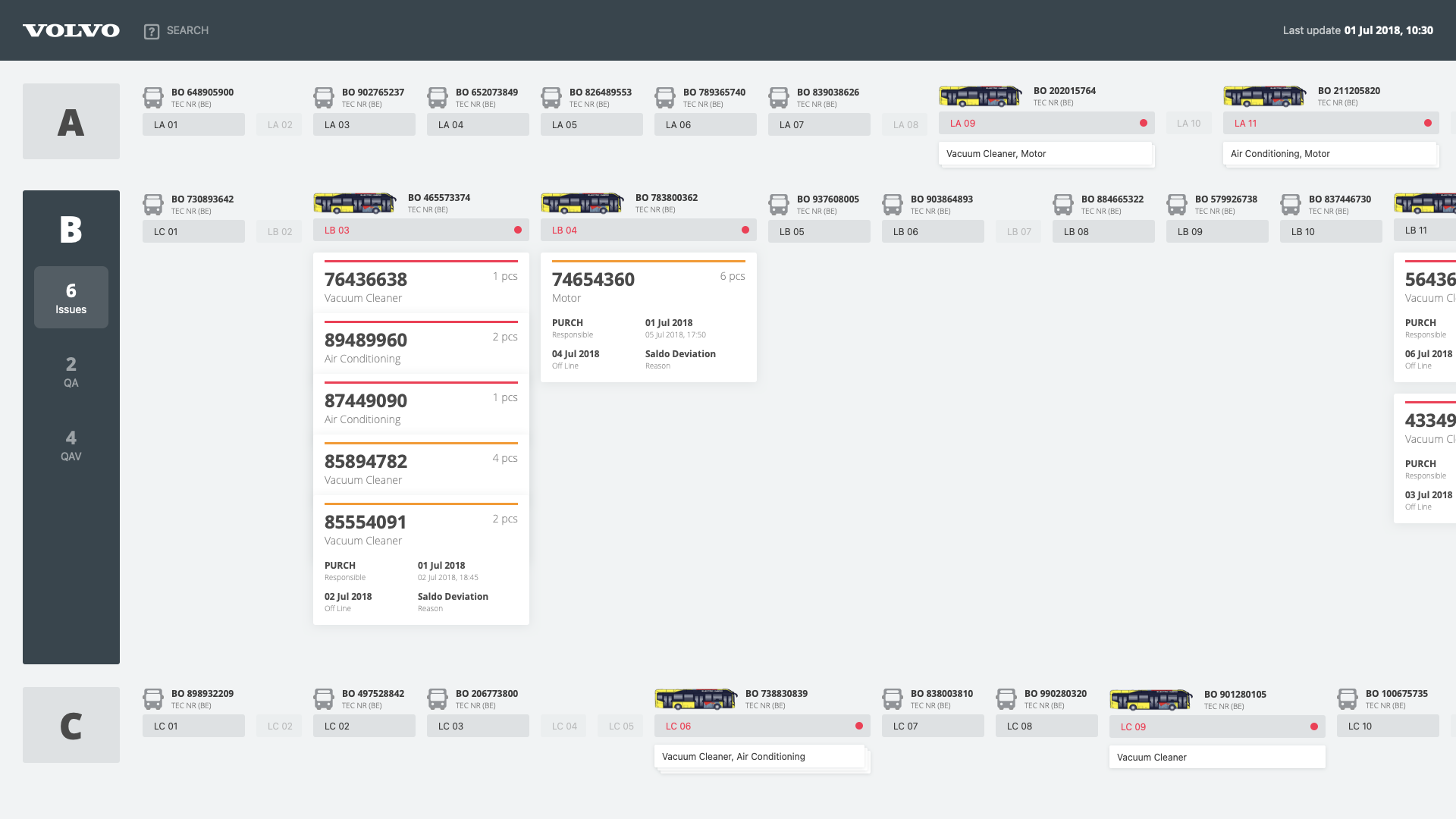 Volvo factory production dashboard