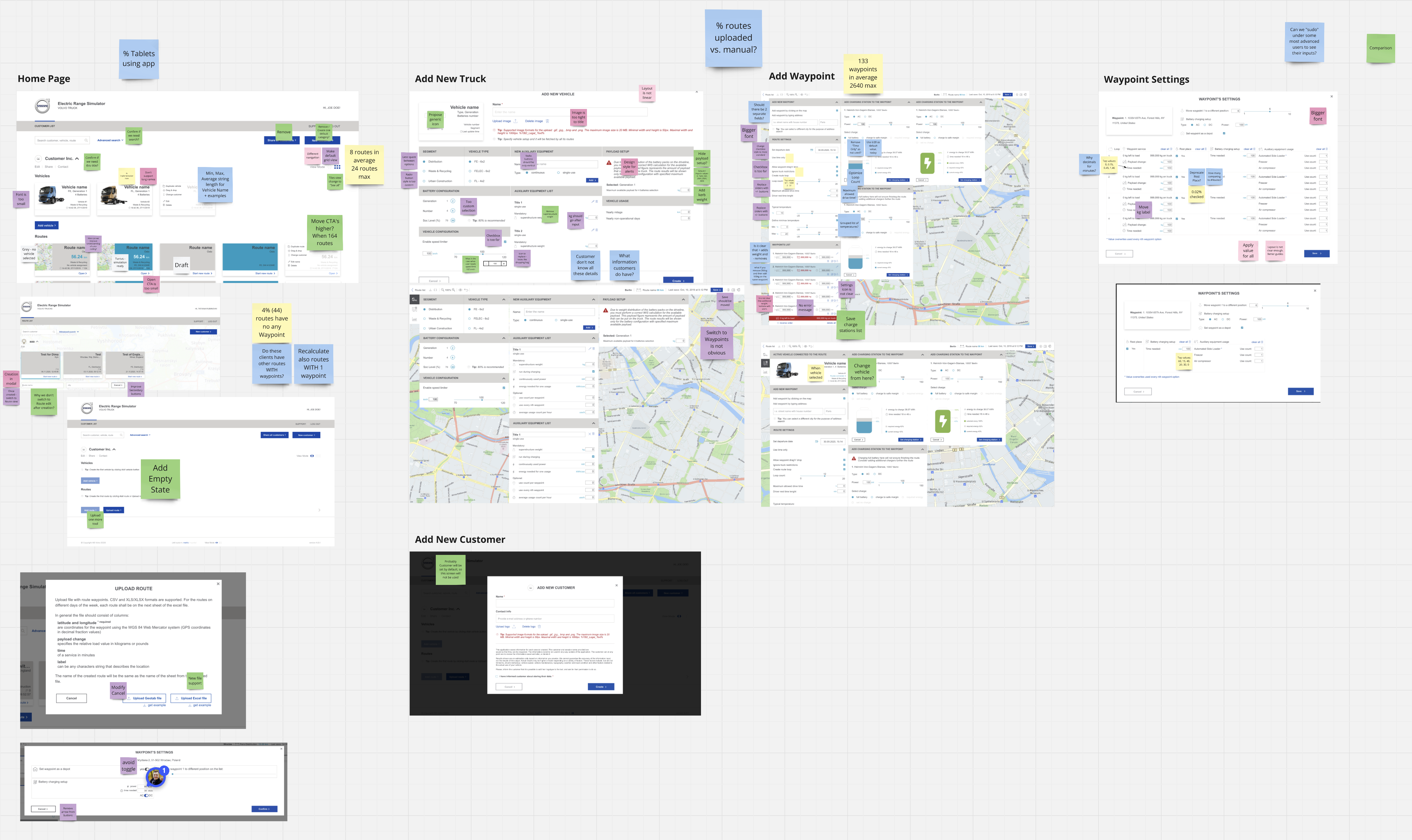 Phased UX activities plan board showing research, design, validation, and delivery stages arranged across a timeline.
