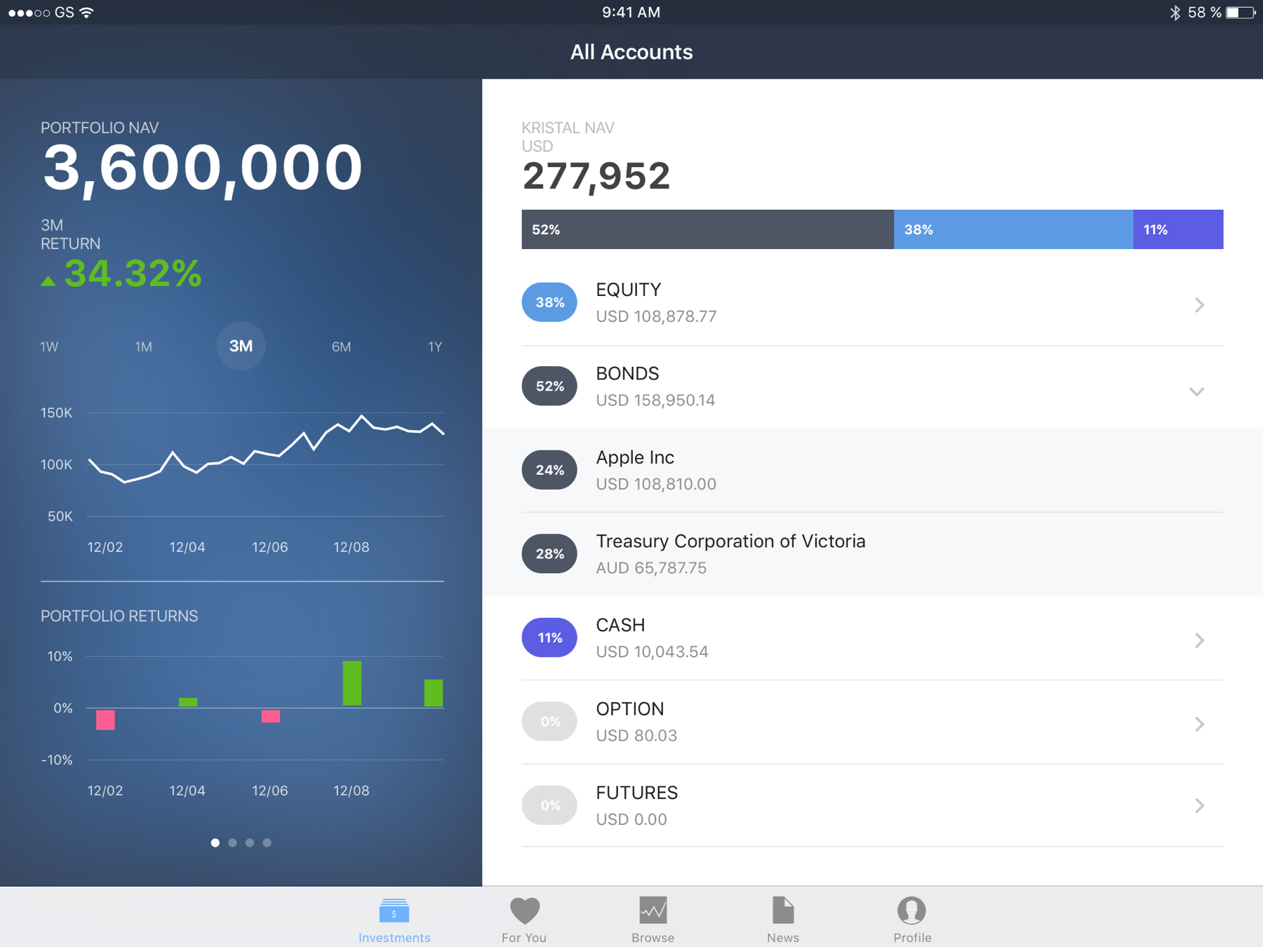 iPad in landscape showing a master-detail split: the dark portfolio panel with total value on the left, a basket's allocation bars and holdings list on the right.